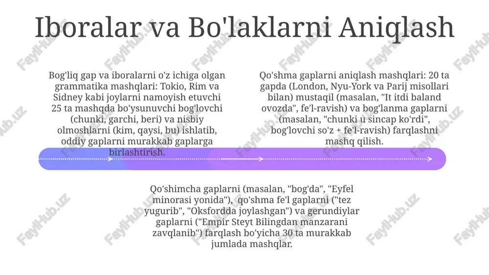 80-yillar va hokazo) bu qiyinchiliklarni o'zgartiruvchi 20 ta gapni o'z ichiga olishi kerak. grammatika mashqlari turli gap tuzilmalarini (sodda, murakkab, qoʻshma), turli zamonlarni (hozirgi, oʻtgan, kelasi, orttirma) oʻz ichiga oladi murakkab mashqlar murakkab gap tuzilmalarini, jumladan, qo'shimcha so'zlar yoki bo'laklarni o'z ichiga oladi (masalan, o'qituvchisi bilan birga o'quvchilar guruhi ketayapti) nuqtalama belgilarining quvvati vergul, nuqta-vergul, ikki nuqta, nuqta, so'roq va undov belgilarini o'rganish bo'yicha mashqlar (15+). gramatika mashqlari: zamonlar (o'tgan, hozirgi, kelasi – har zamon uchun 5 ta mashq), sifat/ravish mosligi, olmoshlar (tushum, to'ldiruvchi, egalik – har biri uchun 3 ta mashq), fe'l-subyekt mosligi (10+ mashq). joylar: london, los anjeles. ingliz tili darslari: grammatika va tinish belgilarini o'z ichiga olgan darslar (25+). so'z turkumlari (ot, fe'l, sifat, ravish, ravishdosh, bog'lovchi, undov so'zlari: har bir so'z turkumiga 5 ta mashq) xatolikni to'g'irlash mashqlari add text add text add text add text add text add text murakkab gap tuzilmalarini (ishtirokli, gerundi va …