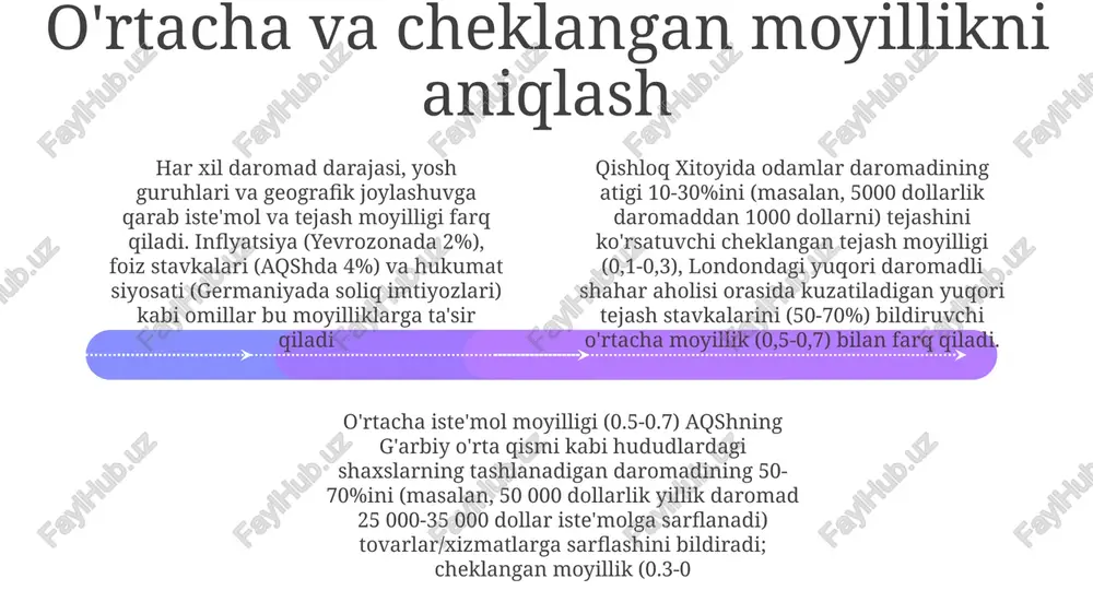 isteʼmol va jamgʻarishga oʻrtacha hamda chegaralangan moyillik - Page 4