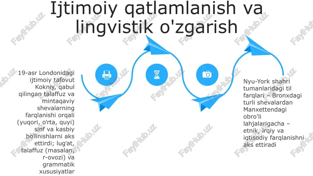 til variatsiyasi va ijtimoiy guruhlar - Page 4