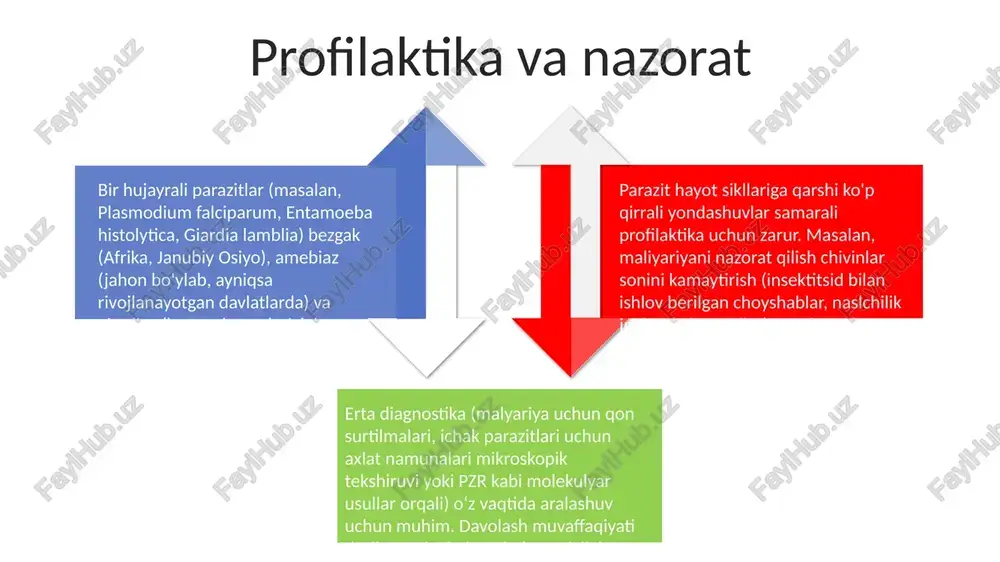 hirish, pcr (polimeraza zanjiri reaksiyasi) kabi molekulyar usullar (masalan, suv namunalarida cryptosporidium parvum aniqlash) va bemor zardobidagi antitellarni aniqlaydigan serologik tahlillarga asoslanadi bir hujayrali parazitlar (masalan, afrikada maliyariya qoʻzgʻatuvchi plasmodium falciparum, butun dunyoda giardiaz qoʻzgʻatuvchi giardia lamblia kabi protozoa va butun dunyoda jinsiy yoʻl bilan yuqadigan infeksiyalarning muhim sababi boʻlgan chlamydia trachomatis kabi ba'zi bakteriyalar) mikroskopik organizmlardir majburiy hujayra ichki parazitlar, masalan, toxoplasma gondii (toksoplazmoz), ko'payish uchun mezbon hujayraga muhtoj bir hujayrali parazitlar (masalan, afrikalik uyqu kasalligini keltirib chiqaradigan trypanosoma brucei, giardiazni keltirib chiqaradigan giardia lamblia) odatda ko'p hujayrali tuzilmalarga ega bo'lmagan eukaryotik organizmlardir. ularning kichik o'lchamlari (2-10 µm) tez ko'payish va mezbon immun tizimidan qochishga yordam beradi parazit genomlari (masalan, leishmania majorning 32 mb genomi) ko'pincha gen duplikatsiyasi, gen yo'qotilishi va gorizontal gen o'tkazilishini ko'rsatadi genetik xilma-xillik, turdagi genlardagi o'zgarishlarni o'z ichiga olib, moslashuv uchun juda muhim (masalan, afrikaning turli populyatsiyalarida 100 dan ortiq genotiplar orasida malyariyaga qarshi dori-darmonlarga …