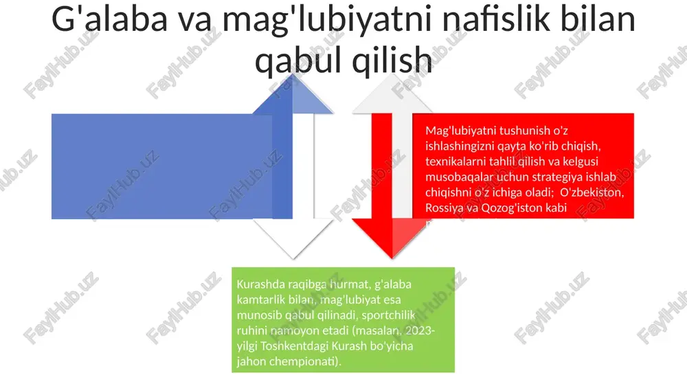 kurashchini raqibiga hurmati xaqida tushuncha - Page 4