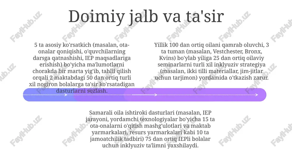 htirilgan o'quv rejalari (şor) orqali turli o'rganish uslublari va qobiliyatlarini (masalan, autizm spektr buzilishi, disleksiya) nishonlash yiliga 250 dan ortiq o'quvchini qo'llab-quvvatlaydi kaliforniya va texasdagi 4 ta maktab okrugining 2022-2023 yillardagi o'quvchilar yutuqlari to'g'risidagi ma'lumotlarga asoslangan yondashuv (ma'lumotlarga asoslangan yondashuv) orqali o'qish qobiliyati past bo'lgan 100 nafar bola (masalan, adhd, o'qishdagi maxsus qiyinchiliklar) uchun individual ta'lim dasturlari (iep) ishlab chiqildi pedagoglar uchun malaka oshirish 01 02 03 chikago kabi yirik shaharlardagi 1-12-sinf maxsus ta'lim o'qituvchilari uchun yiliga 20 soatdan ortiq treningni o'z ichiga olgan samarali kasbiy rivojlanish modellari (masalan, ishga joylashtirilgan murabbiylik, tengdoshlar kuzatuvi) oila bilan ishlash strategiyasi: vestchester county, ny kabi shahar atrofidagi tumanlarda turli formatlarda (onlayn, shaxsan) va bir necha tilda (ispan, mandarin) ota-onalar uchun kamida yiliga 4 ta trening o'tkazish qishloq joylardagi (masalan, appalachiya) hamkorlik (yiliga kamida 5 faol hamkorlik), inklyuziv ta'lim tashabbuslarini qo'llab-quvvatlash uchun mahalliy biznes, diniy tashkilotlar va ko'ngilli guruhlarni jalb qilish. yordamchi texnologiyalar, maxsus …