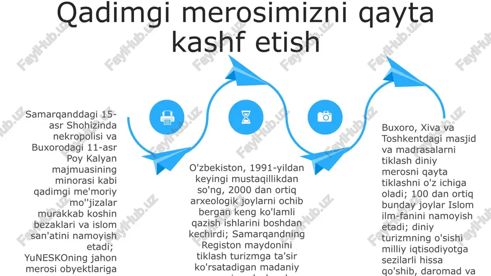 islom merosi tiklanishi - Page 4