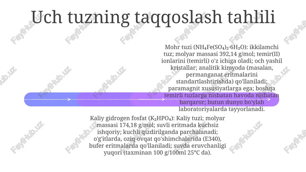 lli kukun; molyar massasi 174,18 g/mol; suvda eriydi; ishqoriy eritmalar hosil qiladi; o'g'itlarda qo'llaniladi; yuqori haroratda k₂o, p₂o₅ va h₂o ga parchalanadi; suvsiz yoki dihidrat shaklida sotiladi. (nh₄)₂fe(so₄)₂ ning kimyoviy xossalari add text add text add text add text add text add text kaliy gidrogen fosfat (k₂hpo₄) oq kristalli modda; suvli eritmalari gidroliz tufayli ishqoriy; agno₃ bilan reaksiyaga kirishib, ag₃po₄ ning sariq cho'kmasini hosil qiladi; yuqori haroratlarda (800°c) termik parchalanib, kaliy metafosfat (kpo₃) hosil qiladi. kaliy alyuminiy sulfat dodekagidrati, kal(so₄)₂·12h₂o (shoh tuzi), suvda eriydigan rangsiz kristall modda; al(h₂o)₆³⁺ kompleks ionlarini hosil qiladi; naoh kabi ishqorlar bilan reaksiyaga kirishib, ph >4 da alyuminiy gidroksid cho'kmasini (al(oh)₃) hosil qiladi; suv tozalashda va bo'yashda mordan sifatida qo'llaniladi. temir(ii) sulfat geksagidrat ammiakli tuzi, (nh₄)₂fe(so₄)₂·6h₂o, fe²⁺ (d⁶) ioni tufayli paramagnit xususiyatga ega; suvli eritmalari fe(h₂o)₆²⁺ kompleksi tufayli och yashil rangga ega; kmno₄ kabi oksidlovchilar bilan reaksiyaga kirishib, fe²⁺ dan fe³⁺ ga oksidlanadi va sarg'ish-jigarrang rangga …