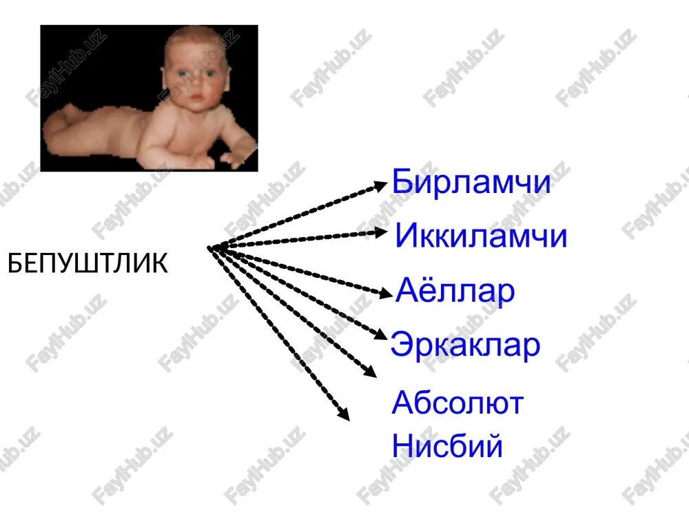 ktsional giperprolaktenemiya. nlf diagnostikasi nlf asosiy simptomi bepushtlik konli ajralma xayz oldi kunlari 4- 5 kun oldin. diagnoz kuyishdan kuyidagilar kullaniladi: bazal temperaturani ulchash konda progesteron mikdorini aniklash, 9-80 nmol\litr va pregnandiol siydikda 3 mg\sutkasidan yukori bu kursatkichlar sarik tana normal faoliyatidan dalolat beradi. bachadon devorini xayz oldi kunlari kirganda sekretor trasformatsiya nosozligi.. endometriy kalinligi xayz tsikli dinamikasida ulchash. uzi yordamida. laparoskopiya, stigmi ovulyatsiya sodir bulgan soxada lechenie nlf klomifen po obichnoy sxeme: s 5-go po 9-y den tsikla po 50 mg, pri nedostatochnom effekte dozu mojno uvelichit do 100-150 mg pri giperprolaktinemii rekomenduetsya lechenie parladelom po 2,5-7,5 mg sutki v techenie 4-6 tsiklov pri giperandrogenii naznachayut deksametazon po 0,25-0,5 mg sutki s klomifenom kombinirovannie estrogen – gestagennie preparati naznachayut s tselyu reboud – effekta v techenie 2-3 kursov xorialniy gonadotropin predpochtitelno vvodit na 2-4-6 –y den povisheniya bazalnoy temperaturi po 1500-2000 me rastvor progesterona vo vtoruyu fazu tsikla za …