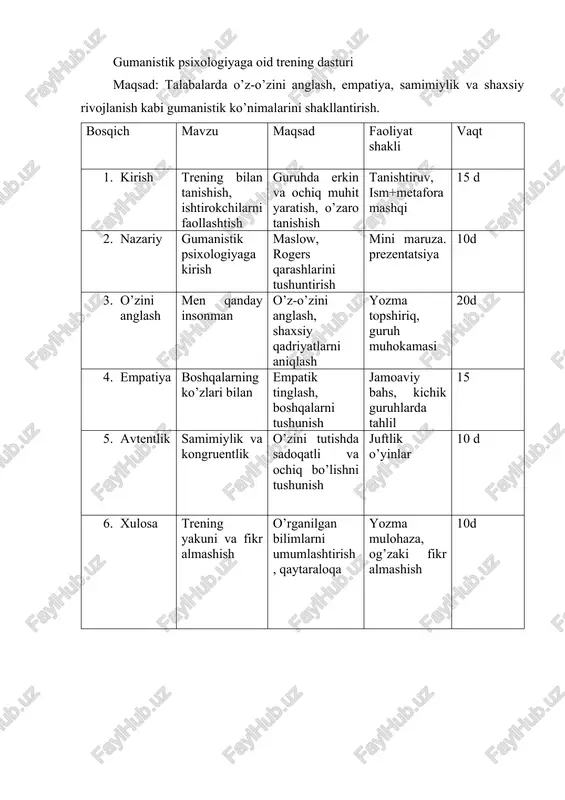 moqda. tayyorlangan trening dasturi aynan shu yondashuv tamoyillariga asoslangan bo‘lib, talabalarni o‘zini anglash, boshqalarni tushunish, samimiy aloqa o‘rnatish va psixologik sog‘lom muhitda faoliyat yuritishga tayyorlashga xizmat qiladi. trening davomida talabalar nafaqat nazariy bilimlarga ega bo‘ladilar, balki amaliy mashqlar orqali o‘zlarining shaxsiy rivojlanishlari ustida ishlash imkoniyatiga ega bo‘ladilar. xulosa qilib aytganda, gumanistik psixologiya asosida tuzilgan bunday treninglar talabalar ongida insonparvarlik, o‘zaro hurmat va shaxsiy mas’uliyat kabi qadriyatlarni mustahkamlashga xizmat qiladi. bu esa, ularni kelajakda professional va ijtimoiy jihatdan yetuk shaxs sifatida shakllantirishga zamin yaratadi.