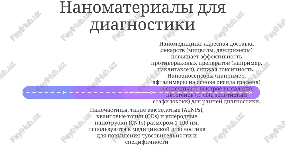 00ng. diagnostika: nanochastitsi (kvantovie tochki, zolotie nanochastitsi) obespechivayut visokorazreshayushuyu vizualizatsiyu (mrt, kt, pet) s uluchshennoy kontrastnostyu, povishaya kachestvo izobrajeniya v onkologii (obnarujenie metastazov 1-10 mkm) i kardiologii. nanotexnologii v regenerativnoy meditsine nanomateriali (uglerodnie nanotrubki, zolotie nanochastitsi) ispolzuyutsya kak biosensori dlya obnarujeniya biomarkerov (belkov, dnk) v krovi, ukazivayushix na progressirovanie zabolevaniy (naprimer, diabeta, infektsiy), povishaya tochnost diagnostiki nanonositeli lekarstv (liposomi, polimernie nanochastitsi) povishayut biodostupnost i kletochnoe pogloshenie terapevticheskix agentov (naprimer, sirna, paklitaksel) v spetsificheskix organax (pechen, mozg) nanotexnologii uskoryayut regeneratsiyu tkaney s pomoshyu 3d-pechatnix karkasov (plga, bioaktivnoe steklo), dostavlyayushix faktori rosta (vegf, bmp-2) k povrejdennim uchastkam (naprimer, perelomi kostey, serdechnaya tkan). tselevaya dostavka lekarstv (naprimer, doksorubitsin) povishaet effektivnost, minimiziruya sistemnie pobochnie effekti pri lechenii raka. sistemi dostavki lekarstv nanorazmera add text add text add text add text add text add text primenenie nanotexnologiy v meditsine oxvativaet razlichnie oblasti. nanonositeli (naprimer, dendrimeri, tverdolipidnie nanochastitsi) ispolzuyutsya dlya dostavki vaktsin (naprimer, vaktsin protiv grippa) …