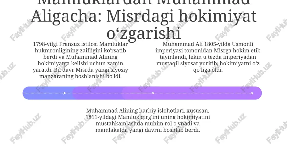 usmonlilar hukmronligi ostidagi misr va liviya - Page 4