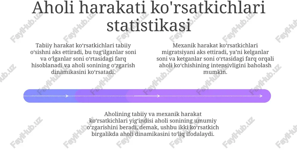to'lovlari 16 yoshdan 60 yoshgacha bo'lgan ayollar va 16 yoshdan 55 yoshgacha bo'lgan erkaklar daromadining 50%ga ta'sir etishi, nogironlik yoki kasallik bo'yicha qarshi choralar. ishchi kuchi taklifi va talabi add text add text add text add text add text add text ish haqi ishchi kuchi taklifi va talabining asosiy mezonlaridan biri hisoblanadi; yuqori malakali kadrlar kam boʻlgan sohalarda ish haqi yuqori boʻladi. mehnat bozorida ishchi kuchiga talab ish beruvchilarning malakali kadrlarga bo'lgan ehtiyojini ifodalaydi va mavjud vakansiyalar soni bilan o'lchanadi. mehnat bozorida ishchi kuchining taklifi — ma'lum bir vaqtda ish bilan ta'minlanmagan va ish izlayotgan aholining soni bilan belgilanadi. demografik yuklama koeffitsienti 01 02 03 demografik yuklama koeffitsienti aholi sonining iqtisodiy faol qatlamiga nisbatan iqtisodiy nofaol qatlamining (bolalar va pensionerlar) nisbatini ifodalaydi va bu nisbat foizlarda ifodalanadi. koeffitsient qanchalik yuqori bo'lsa, ish qobiliyatiga ega bo'lmagan aholini moddiy ta'minlash iqtisodiy faol qatlamning zimmasiga shunchalik yuklanganligini ko'rsatadi. bu ko'rsatkich jamiyatda aholi o'rtasidagi …