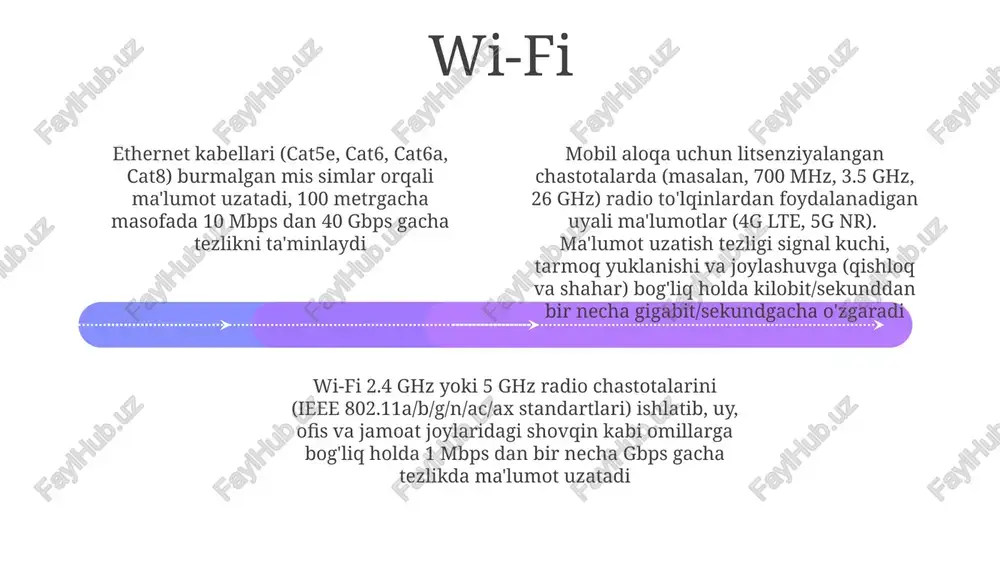 tandartga (masalan, 802.11ac wi-fi > bluetooth), signal kuchiga va atrof-muhit omillariga (masalan, boshqa qurilmalarning shovqinlari, devorlar) bog'liq infraqizil (ir) ma'lumot uzatish (700-1400nm to'lqin uzunligi), qisqa masofali aloqani (masalan, masofadan boshqarish pultlari, 1-10m), cheklangan ma'lumot uzatish tezligini (masalan, 1-10mbps) ta'minlaydi va atmosfera sharoitlariga (masalan, quyosh nuri aralashuvi) sezgir optik-tolali kabel xususiyatlari add text add text add text add text add text add text texniki tavsiflar samarali sindirish ko'rsatkichi, sonli diafragma (na), modal maydon diametri (mfd), xromatik dispersiya, polyarizatsiya modal dispersiyasi (pmd)ni o'z ichiga oladi; xalqaro telekommunikatsiya ittifoqi (itu) standartlari (masalan, g.652, g.654, g optik tolali kabellar ma'lumot uzatish uchun 8-150µm diametrli silikat shisha tolalaridan foydalanadi (10 km masofaga 10 gbps dan ortiq tezlikda); smf yoki om1, om3, om4, om5 kabi mmf tolalaridan foydalaniladi; susayish 0.2db/km (1550nm) dan 3 koaksial kabel xususiyatlari 01 02 03 burishgan juftlikli kabellar (cat5e, cat6, cat6a) elektromagnit shovqinlarni (emi) kamaytirish uchun burishgan mis simlarning bir necha juftligidan …