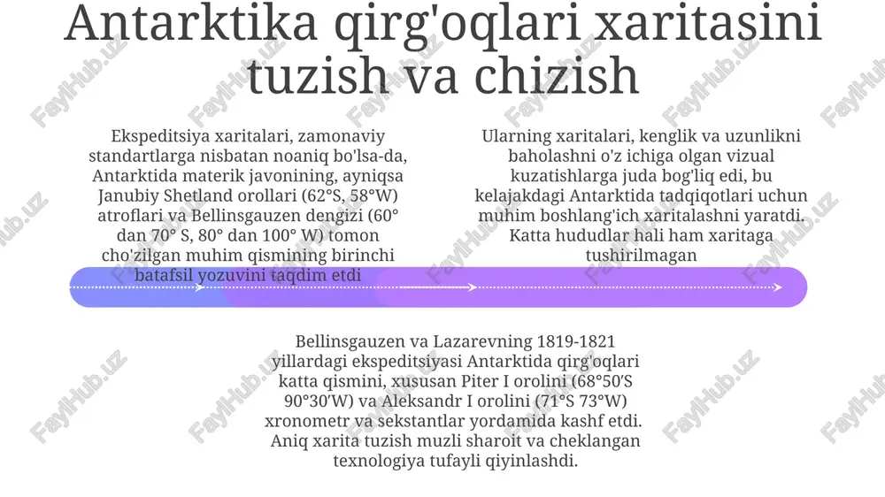 "vostok" va "mirny" jihozlangan. ular 197 kishi, ikki yillik oziq-ovqat (jumladan, 5000 pud biskvit!), va ilmiy asboblar (masalan, xronometrlar, sekstantlar) bilan ta'minlangan boshqa davlatlar bilan munosabatlar ekspeditsiyalari bellingsgauzen va lazarev ekspeditsiyasi muvaffaqiyati puxta reja, kuchli dengizchilik mahorati va "vostok" hamda "mirny" kemalari imkoniyatlariga bog'liq edi. rossiyaning kronshtadt shahridan jo'nab ketgan kemalar xavfli muz maydonlari va qattiq ob-havo sharoitlarini yengib o'tib, ajoyib dengizchilik mahoratini namoyish etdilar 1819-1821 yillardagi bellinsgauzen-lazarev ekspeditsiyasi antarktida qirg'oqlari katta qismini, jumladan pyotr i orolini (21 yanvar 1821) va aleksandr i orolini (28 yanvar 1821) xaritaga tushirdi va rossiyaning antarktidada mavjudligini tasdiqladi antarktidaning chekka joylashuvi tufayli ekspeditsiyaning boshqa davlatlar bilan aloqasi cheklangan edi. biaroq, sayohat janubiy okeandagi avvalgi britaniya va amerika tadqiqot ishlarini davom ettirdi, mavjud navigatsiya xaritalari va ma'lumotlaridan foydalandi safar boshlanishi: yo'nalish va qiyinchiliklar ekspeditsiyaning muvaffaqiyatiga qaramay, ta'minot cheklanganligi, dengizchilar orasida toshma kasalligi, sovuqda jihozlarning buzilishi, izolyatsiya va uzoqlik tufayli aloqa qiyinchiliklari, xarita resurslarining cheklanganligi, katta …