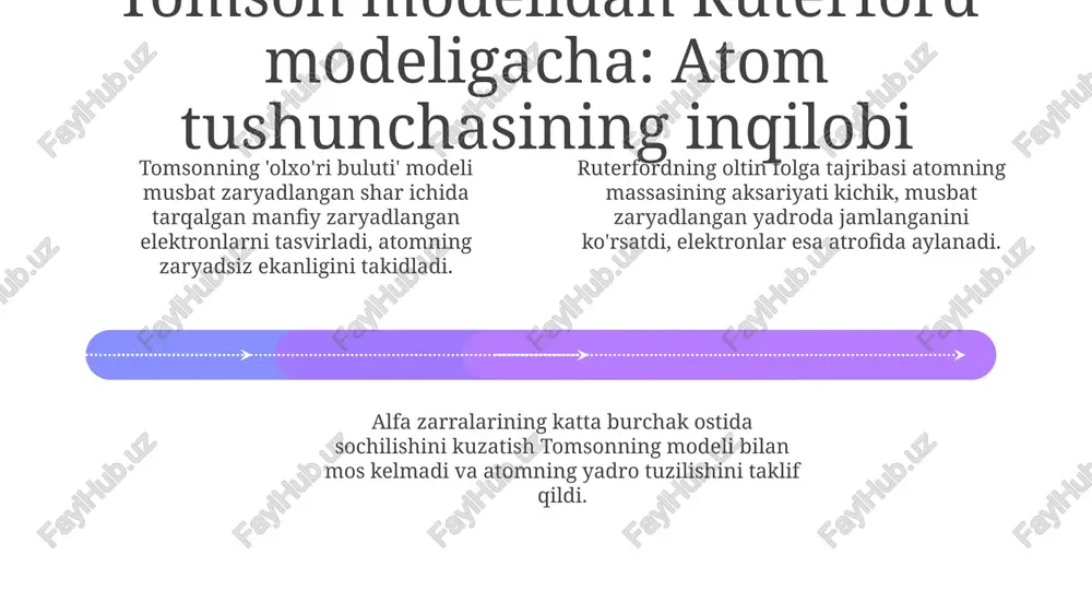 atom. atomtuzilishihaqidagibilimlarningrivojlanishtarixi - Page 4