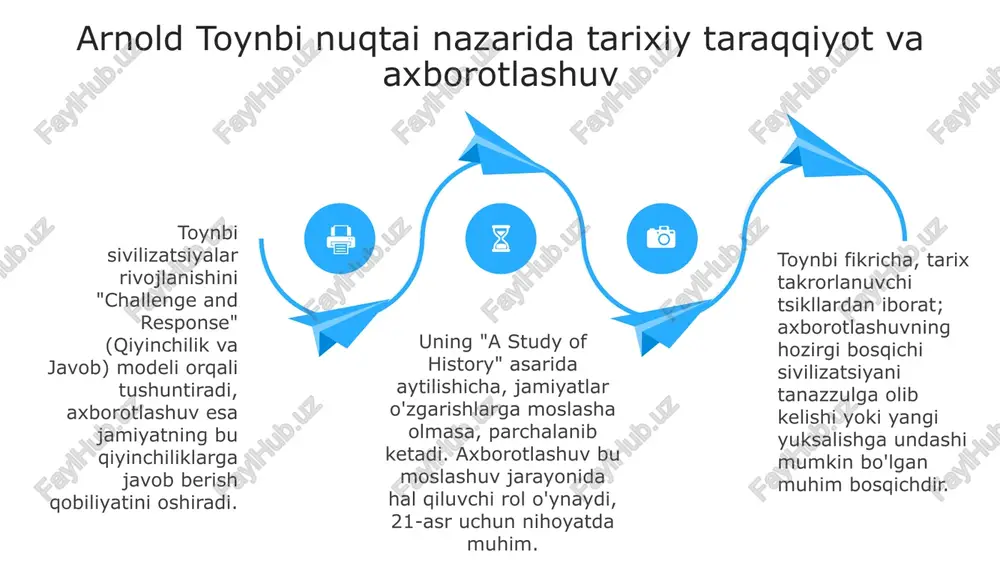 "axborotlashgan jamiyat va uning istiqbollari" - Page 4