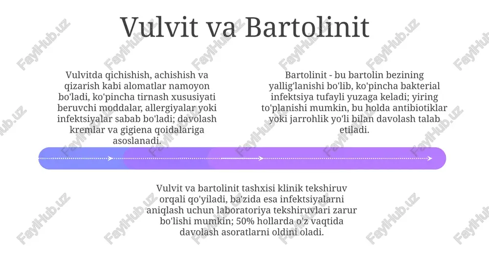 sclerosus kabi kasalliklarga sabab bo'lishi mumkin, bu qichishish va og'riqni keltirib chiqaradi. jinsiy yo'l bilan yuqadigan infektsiyalar (jyui) bilan bog'liq yallig'lanish kasalliklari jyuilar, masalan, xlamidiya va gonoreya, tos bo'shlig'i yallig'lanish kasalligi (tbok)ga olib kelishi mumkin, bu esa bachadon naychalarining chandiqlanishi va bepushtlikka olib kelishi ehtimoli 10-40% gacha oshiradi. jyui tufayli kelib chiqqan servitsit, bachadon bo'yni saratoniga olib kelishi mumkin bo'lgan inson papillomavirusi (hpv) bilan bog'liq bo'lishi mumkin, 16 va 18 turlari saratonning 70% holatida uchraydi. trichomonas vaginalis vaginitga sabab bo'lishi mumkin, bu qichishish, yonish va g'ayritabiiy oqindi bilan namoyon bo'ladi, taxminan 2 milliondan 3 milliongacha ayollar har yili aqshda ushbu infektsiyaga chalinadi. diagnostika va davolash usullari add text add text add text add text add text add text yallig'lanishning surunkali shakllarida fizioterapiya (uhf, elektroforez) va immunomodulyatorlar qo'llanilishi mumkin, gormonal balansni tiklash ham muhimdir. diagnostika yallig'lanish joyini aniqlash uchun kolposkopiya, gistoskopiya va laparoskopiya kabi vizual tekshiruvlarni o'z ichiga oladi; biopsiya tekshiruvi …