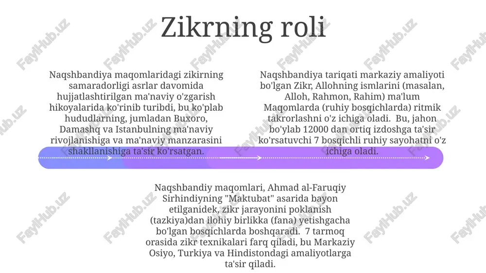 a, ayniqsa maqomlarda, adab juda muhim bo'lib, 7 mamlakatdagi 3 million soliqning shayxlar va muridlar bilan munosabatlariga ta'sir qiladi. 12 asosiy prinsipga qat'iy rioya qilish ma'naviy o'sishni kuchaytiradi. naqshbandiyada adab buzilishi ma'naviy taraqqiyotni sekinlashtiradi, hatto maqomlarda ortga chekinishga olib kelishi mumkin. bu, ayniqsa yuqori ikki maqom uchun, doimiy o'z-o'zini tekshirish va malakali shayxdan yo'l-yo'riq olishni talab qiladi. naqshbandiy maqomlarida taraqqiyot adabga qat'iy rioya qilishga bog'liq; masalan, 5 yirik shahardagi zikr marosimlarida to'g'ri xulq-atvor. bu 4 asosiy bosqichda o'zini tarbiyalashni talab qiladigan maxsus pozitsiyalar, sukut va hurmatni o'z ichiga oladi. naqshbandiya silsila naqshbandiya tariqati, mashhur so'fiylik tartibi, ichki ma'naviy amallarga, xususan, maqomatlarga (ma'naviy rivojlanish bosqichlariga) urg'u beradi. tavba (taubatdan) allohga yaqinlikka (qurub) qadar bosqichlarni o'taydi naqshbandiya maqomlari tizimi, bosqichma-bosqich tuzilgan boʻlib, nafsni tozalash, oʻz-oʻzini bilish (maʼrifat) va xudoga yetishishni oʻz ichiga oladi, nafas mashqlari va avloddan-avlodga oʻtgan maxsus ruhiy formulalar (avrod) yordamida amalga oshiriladi naqshbandiya tariqati maqomlarida sheyx rahbarligida buxoro, damashq, …