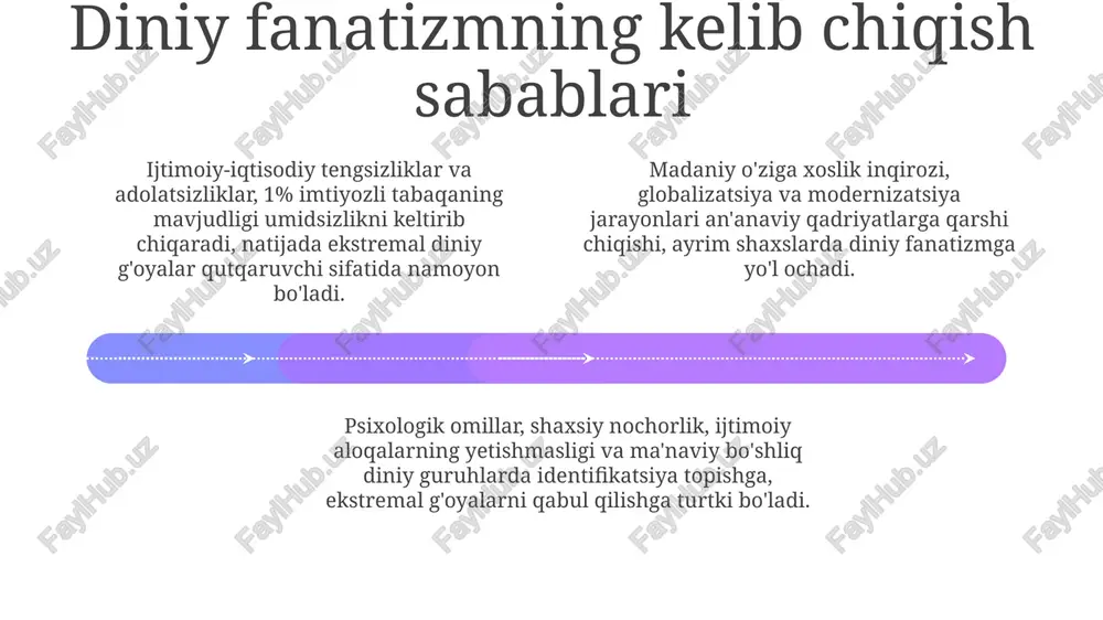 i kurash strategiyalari ta'lim va ma'rifat: diniy bag'rikenglik va hurmat madaniyatini targ'ib qilish, ayniqsa, yosh avlodni erta yoshdan boshlab o'qitish fanatizmning oldini olishda muhim rol o'ynaydi. radikallashuvning oldini olish: internet va ijtimoiy media orqali tarqaladigan ekstremistik g'oyalarga qarshi kurashish, radikallashuvning ilk bosqichlarida yordam va maslahat berish juda zarurdir. ijtimoiy inklyuziya: barcha diniy guruhlar uchun teng huquqlar va imkoniyatlar ta'minlash, ijtimoiy adolatni ta'minlash va diniy zaminlarda bo'linishni kamaytirish orqali fanatizmga qarshi kurashish kerak. e'tiboringiz uchun rahmat image4.png image1.jpeg image2.jpeg image3.jpeg