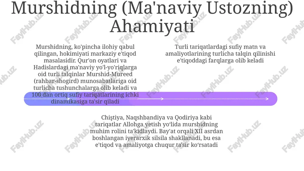 uqaddasligiga oid savollarni tug'diradi. adl va rahmning turlicha talqini sufiylarning huquqiy masalalar, ijtimoiy amallar va din tajribasining botin va zohir o'lchamlari o'rtasidagi munosabatlarga bo'lgan qarashlariga ta'sir qiladi sufiy ustalardagi (avliyolar) ilohiy sifatlarning namoyon bo'lishiga ishonch bahs-munozaralarni keltirib chiqaradi. ba'zi tariqatlar avliyolarning xudoga yaqinligini ta'kidlab, shafoat va karomat haqidagi bahslarga sabab bo'ladi, bu esa qat'iy vahhobiylik va boshqa teologik maktablarga qarshi chiqadi mo''jizalarga (karama) ishonch va ularning talqini talqinlar turlicha: ba'zilari bularni ma'naviy yetuklikni ko'rsatuvchi ilohiy marhamatlar (masalan, shifo, havoda yurish) deb bilishadi; boshqalari esa ramziy ma'noga urg'u berib, avliyoni xudoga yaqinligini, misr, marokash va indoneziya kabi turli mintaqalardagi minglab odamlarga ta'sirini va e'tiqod tizimlariga ta'sirini ta'kidlaydilar. sufizmda avliyolarning (naqshbandiya, qodiriya, chishtiya tariqatlari kabi) qilgan karomatlari (mofir mujizalari) tabiat qonunlariga zid hodisalar bo'lib, ruhiy nuqtai nazardan talqin etilib, 13-asr anadolu'sidan tortib bugungi janubiy osiyogacha ta'sir ko'rsatgan. qaramohlarga ishonch soʻfiylik tariqatlarida imonni mustahkamlab, sadoqat va bagʻrikenglikni oshiradi, ammo haqiqiyligi va talqinlaridagi kelishmovchiliklar …