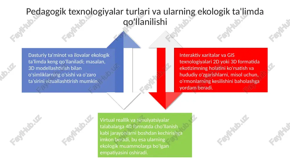 pedagogik texnologiyalar va ekologik ta'lim - Page 4