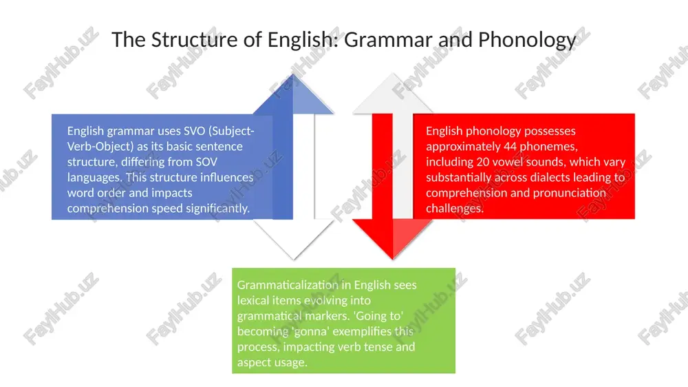 the evolution and structure of english - Page 4