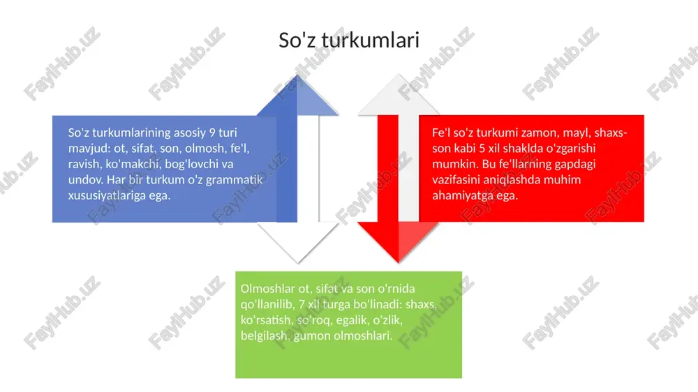 grammatikahaqidaumumiymaʼlumot - Page 4