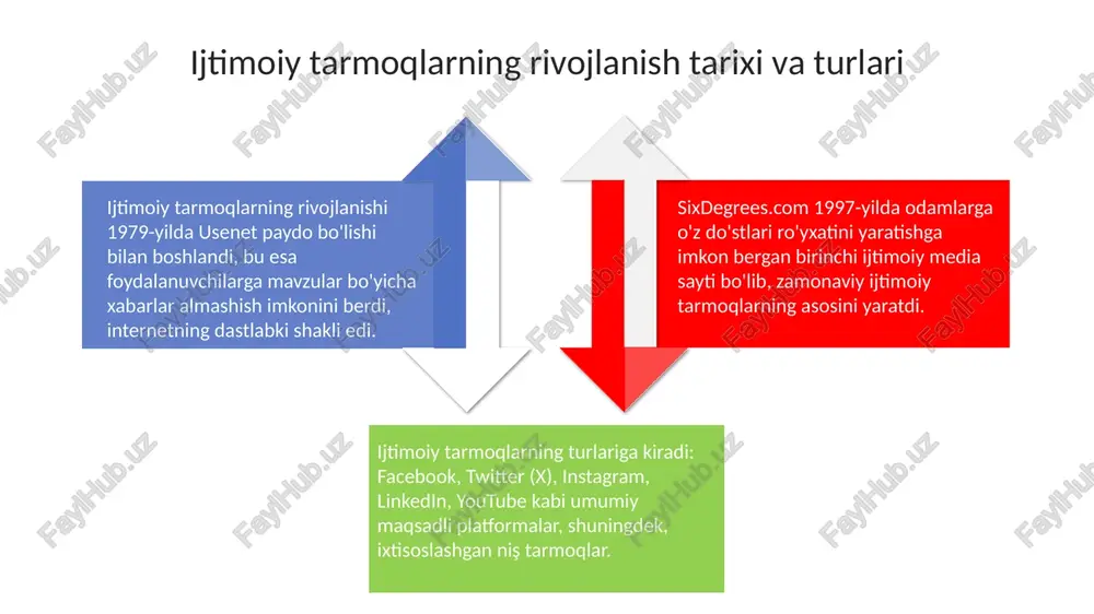 ijtimoiy tarmoqlar - ta'rif va mohiyat - Page 4