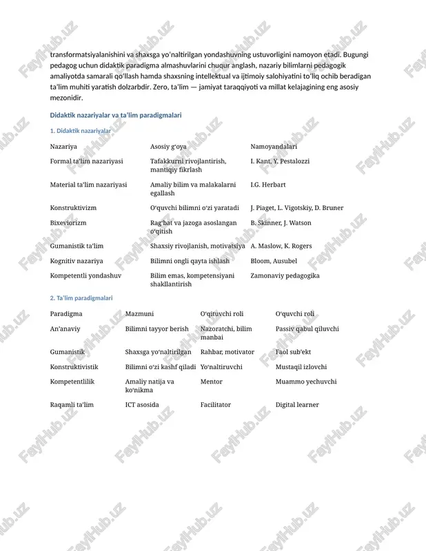uchun didaktik paradigma almashuvlarini chuqur anglash, nazariy bilimlarni pedagogik amaliyotda samarali qo‘llash hamda shaxsning intellektual va ijtimoiy salohiyatini to‘liq ochib beradigan ta’lim muhiti yaratish dolzarbdir. zero, ta’lim — jamiyat taraqqiyoti va millat kelajagining eng asosiy mezonidir. didaktik nazariyalar va ta’lim paradigmalari 1. didaktik nazariyalar nazariya asosiy g‘oya namoyandalari formal ta’lim nazariyasi tafakkurni rivojlantirish, mantiqiy fikrlash i. kant, y. pestalozzi material ta’lim nazariyasi amaliy bilim va malakalarni egallash i.g. herbart konstruktivizm o‘quvchi bilimni o‘zi yaratadi j. piaget, l. vigotskiy, d. bruner bixeviorizm rag‘bat va jazoga asoslangan o‘qitish b. skinner, j. watson gumanistik ta’lim shaxsiy rivojlanish, motivatsiya a. maslow, k. rogers kognitiv nazariya bilimni ongli qayta ishlash bloom, ausubel kompetentli yondashuv bilim emas, kompetensiyani shakllantirish zamonaviy pedagogika 2. ta’lim paradigmalari paradigma mazmuni o‘qituvchi roli o‘quvchi roli an’anaviy bilimni tayyor berish nazoratchi, bilim manbai passiv qabul qiluvchi gumanistik shaxsga yo‘naltirilgan rahbar, motivator faol sub’ekt konstruktivistik bilimni o‘zi kashf qiladi yo‘naltiruvchi mustaqil izlovchi kompetentlilik …