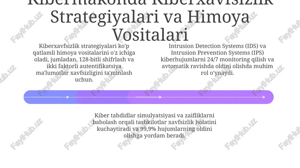 kiberterrorizm: ta'rif, turlari va maqsadlari - Page 4