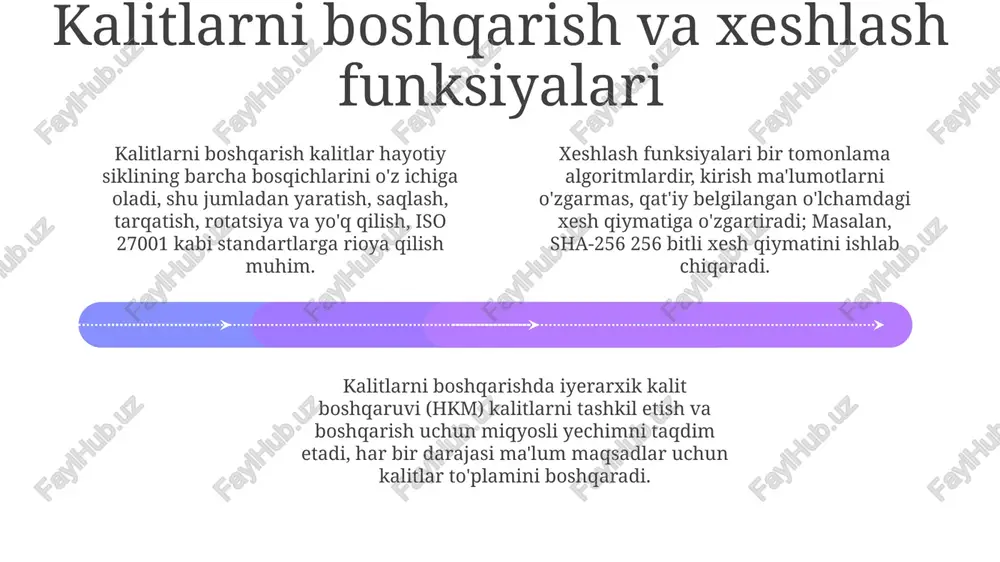 kriptografiya asoslari - Page 4