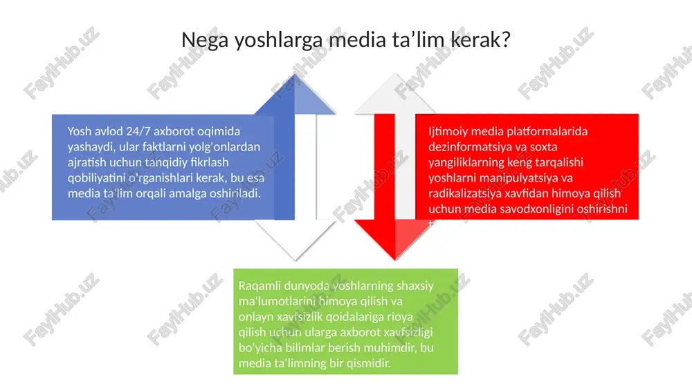 media ta'lim va uning o'quvchi yoshlarga o'qitishning ahamiyati - Page 4