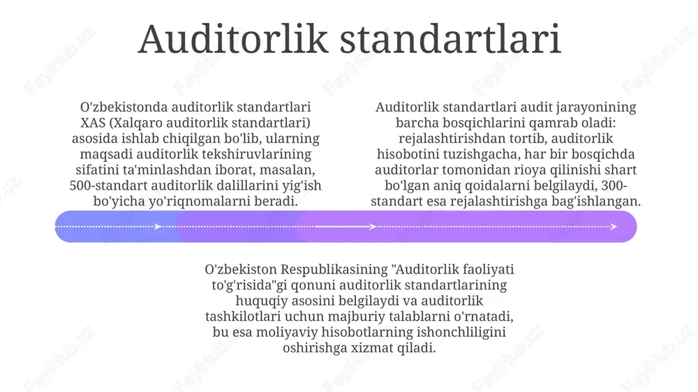 a'muriy yoki jinoiy javobgarlikni o'z ichiga oladi, masalan, o'zbekiston respublikasi jinoyat kodeksining 237- moddasi. auditorlik tashkiloti auditorlik sifatini nazorat qilmaganligi yoki etarli tekshiruv o'tkazmaganligi uchun javobgarlikka tortilishi mumkin, bu esa 'auditorlik faoliyati to'g'risida'gi qonunning 20- moddasida ko'rsatilgan. auditorlar mijozlarga etkazilgan zararlar uchun javobgar bo'lishi mumkin, bu esa auditorlik xulosasining noto'g'riligi sababli yuzaga keladi va bu o'zbekiston respublikasi fuqarolik kodeksining 985- moddasida belgilangan. xalqaro auditorlik standartlari (xas) add text add text add t ex t add t ex t add textadd text xas jahon auditorlik va ishonch standartlari kengashi (iaasb) tomonidan ishlab chiqiladi va doimiy ravishda yangilanadi, bu 315-sonli xas misolida aks etgan. xalqaro auditorlik standartlari (xas) moliyaviy hisobotlarni tekshirish va ko'rib chiqish uchun yuqori sifatli umumiy standartlarni belgilaydi, bu 100 dan ortiq mamlakatlarda qo'llaniladi. xas 200 dan 899 gacha raqamlangan, auditorlikning asosiy tamoyillari, risklarni baholash, javob choralari va dalillarni yig'ish kabi sohalarni qamrab oladi. auditorlikning rivojlanish istiqbollari va muammolari 01 …