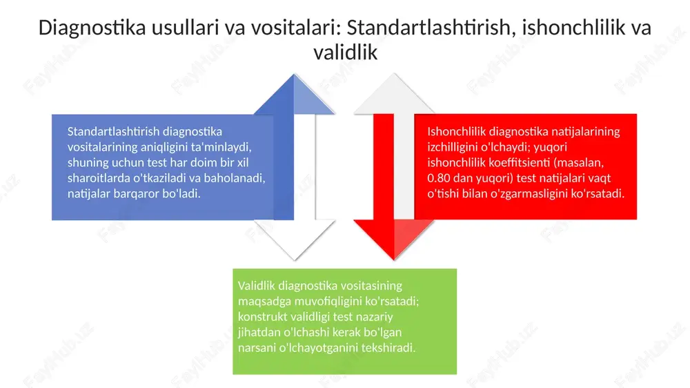 pedagogik psixalogik va tibbiy tashxislash - Page 4
