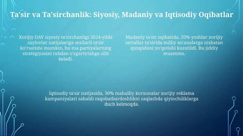 xorijiy oavning mediamakondagi o'rni - Page 4