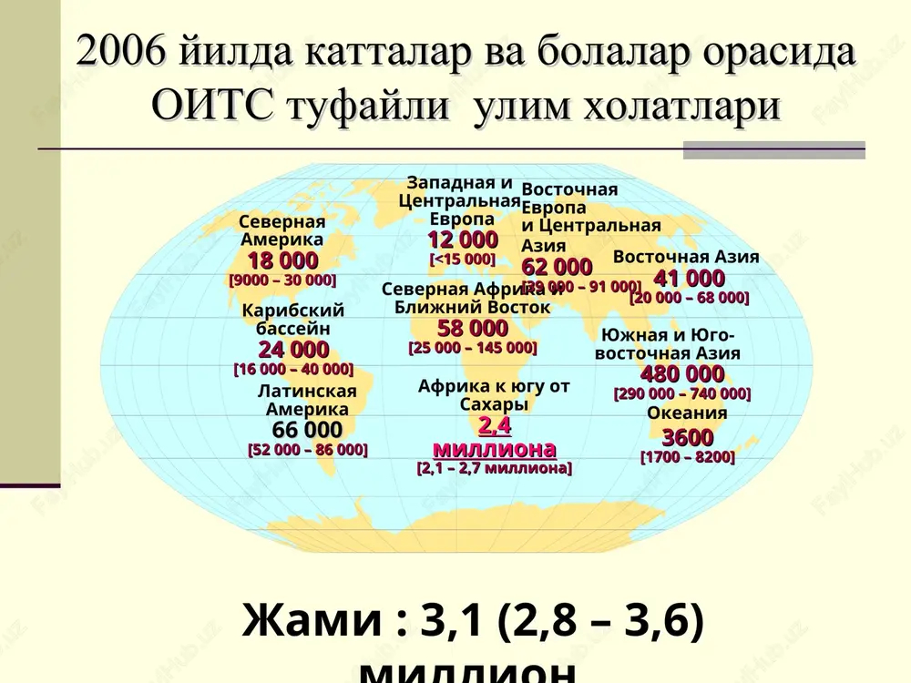 akolalari 1983 yilda odamning immun sistemasining ogir buzilishlari boglikligi aniklangan. 1986 yildan «hiv» abbreviaturasini kullashga karor kilingan (ingl. hiv – human immunodeficiency virus). 1985 yilda garbiy afrika territoriyasida virusning boshka tipi - hiv-2 ajratilgan, bu kamrok patogenligi bilan farklanadi. u dunyoda hiv-1 singari keng tarkalmagan. hiv pandemiyasi birinchi tipdagi virus bilan boglik. 1985 yildayok hiv virusini konda aniklash usullari ishlab chikildi. virus paydo bulish gipotezasi keng tarkalgan gipotezalardan biri - bu shimpanzelarda kuzatiladigan immunodefitsit virusi mutatsiyasi natijasidagi gipotezadir, yoki shiv (ingl. siv). oiv va shivning turli shtammlarini genomlarini solishtirilganda bu viruslar bir evolyutsion zanjirning zvenolaridan ekanligini kursatadi shiv mutatsiyasi, ba'zi afrika xalklarining maymun gushtini iste'mol kilish udumi bilan boglikligi taxmin kilinadi (doimiy ravishda enteral va parenteral zararlanish bilan boglik). virus paydo bulish gipotezalari keyingi gipoteza shuni kursatadiki, oits chakiradigan virus ancha yoshi katta. bu 37 yil avval sent-luis kasalxonasida «noanik kasallik»dan ulgan gomoseksualistlar muxitidagi 15 yoshli usmirning muzlatilgan tukimalarida oiv …