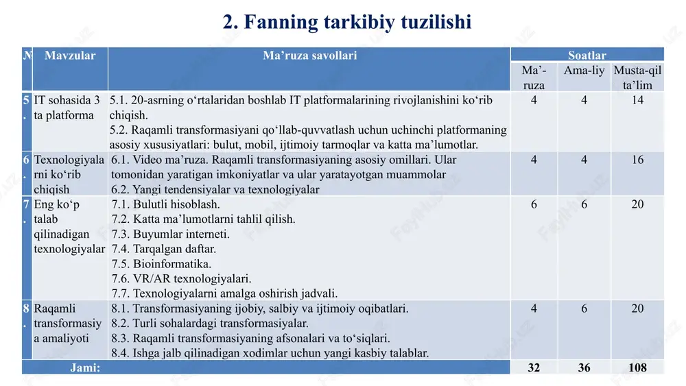 staqil ish 5 mustaqil ta’lim mavzularidan biri bo‘yicha esse yoki tezis yozish (1000-1200 so‘zdan kam bo‘lmasligi lozim) semestr boshida e’lon qilinadi 2- mustaqil ish 5 mustaqil ta’lim mavzularidan biri bo‘yicha raqamli biznes transformasiyasiga oid loyiha ishini tayyorlash va himoya qilish semestr boshida e’lon qilinadi oraliq nazorat 20 taqdimot shaklida (kichik guruhlarda ishlash) semestr boshida e’lon qilinadi yakuniy nazorat 50 test semestr boshida e’lon qilinadi jami 100 ushbu fan (modul) bo‘yicha talabalar bilimini baholash semestr davomida o‘quv materiallarini (testlar va yozma ishlar) bajarishga asoslanadi. dars davomida talabalar 100 ballik tizimda baholanadi. shundan, talabaning dars mashg‘ulotlaridagi ishtiroki, mustaqil ishlar va joriy natijalar uchun 30 ball, oraliq nazorat uchun 20 ball, yakuniy nazorat uchun 50 ball beriladi. yakuniy nazorat yozma shaklda amalga oshiriladi. joriy, oraliq va nazorat vazifalari quyidagicha taqsimlanadi: adabiyotlar asosiy adabiyotlar vayl p., vorner s. sifrovaya transformatsiya biznesa - m.: alpina didjital, 2019. isbn: 978-5-9614-2250-4. (ushbu kitob universitet armda pdf variantda …