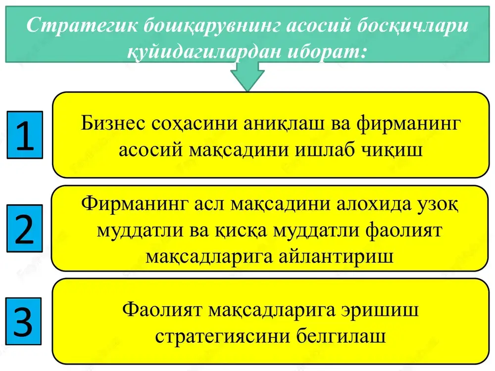 hdid solayotgan tendentsiyalarga menejerlarning yanada aniq reaktsiya ko'rsatish zaruriyati ishni tashkil etishni strategiyaning «biz nima qilish uchun harakat qilayapmiz va nimaga erishyapmiz?» degan asosiy aspektga yunaltirilganligini ta'minlash; 1 2 kapital quyilmalar va personal sonini kengaytirishning muqobil variantlarini baholash, ya'ni resurslarni strategik asoslangan va yuqori rentabelli loyihalarga oqilona yunaltirish imkoniyati 3 boshqarishning barcha darajalari rahbarlarini qarorlarini birlashtirish imkoniyati 4 faol rahbarlikka yaxshi imkoniyatlar yaratadigan va uzgarishlarga passiv reaktsiya ko'rsatish tendentsiyalariga qarshilik qiladigan muhitni yaratish 5 asosiy adabiyotlar 1. yo'ldoshev n.k, va b. strategik menejment. o'quv qo'llanma. - t.: tdiu, 2003 . 2. lapigin yu.n. strategicheskiy menedjment.chebnoe posobie. – m.: eksmo, 2010. 3. malenkov yu.a. strategicheskiy menedjment. uchebnik. – m.: prospekt, 2009. 4. r.i.gimush, f.m.matmurodov innovatsion menejment, o'quv qo'llanma, toshkent 2008. 5. g.tafaxtiyeva innovatsion menejment o'quv qo'llanma, toshkent 2013. qo'shimcha adabiyotlar 1. mirziyoev sh.m. buyuk kelajagimizni mard va olijanob halqimiz bilan birga quramiz. – toshkent: “o'zbekiston”, 2017. – 488 b. 2. vixanskiy …