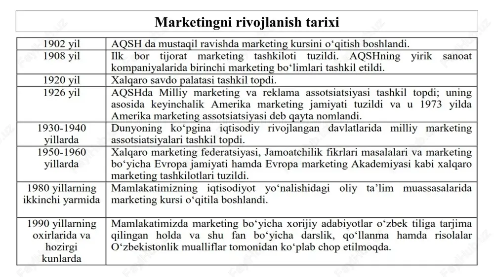 kampaniyalarini o'tkazish uchun ijtimoiy media platformalaridan foydalanish. 5. marketing agentliklari bilan hamkorlik: ta'lim muassasalari ta'lim xizmatlari marketingiga ixtisoslashgan marketing agentliklari bilan hamkorlik qilishdan foyda olishlari mumkin. ushbu agentliklar marketing strategiyasini ishlab chiqish, veb-saytlar va ilovalarni loyihalash, kontent yaratish va reklama kompaniyalarini boshqarish bo'yicha tajriba taqdim etishi mumkin. shuni ta'kidlash kerakki, ta'lim tizimidagi marketing faoliyati har doim axloqiy me'yorlarga rioya qilishi va talabalar va jamiyat manfaatlarini birinchi o'ringa qo'yishi kerak. oliy ta'lim, fan va innovatsiya vazirligining statistik ma'lumotlariga ko'ra o'zbekistonda 2022 yilda davlat oliy ta'lim muassasalarining umumiy daromadlari 8770728 mln. so'mni, sarf-xarajatlari esa 8102825 mln. so'mni tashkil etgan. bunda daromadlarining 25 foizi byudjetdan moliyalashtirish hisobiga, 71,6 foizi to'lov-kontrakt asosida o'qitish uchun tushgan tushumlar va 3,4 foizini rivojlantirish mablag'lari bo'yicha daromadlar tashkil etgan. eng ko'p sof daromadga ega bo'lgan davlat oliy ta'lim muassasalari t/r oliy ta'lim muassasalari 2022 yilgi sof daromadi 1 toshkent davlat iqtisodiyot universiteti 106,2 mlrd. so'm 2 namangan davlat …