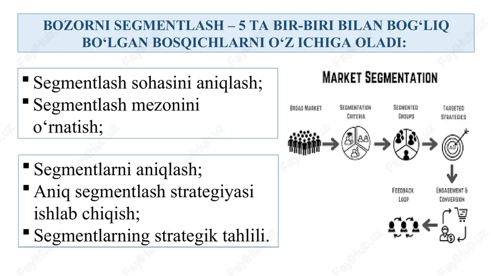 ehtiyojlarini funksiyalar sonini kamaytirgan holda (masalan, mos ravishda narxlarni pasaytirib) yaxshiroq qondirish mumkinmi? funksiyalar, tovarlar yoki xizmatlarning bir butun, yaxlit holda sotishga yaroqli (qisqartirilgan yoki kengaytirilgan) yangi to‘plamlari bormi? firma bozorni qamrab olishning turli strategiyalarini ko‘rib chiqishi mumkin: konsentrasiya yoki fokuslanish strategiyasi: firma tovar bozori, funksiya yoki iste’molchilar guruhiga nisbatan o‘z faoliyat sohasini tor darajada belgilaydi. bu bozorda aniq belgilangan sohada yuqori ulushni egallashga intilayotgan mutaxassis strategiyasidir. funksional mutaxassisning strategiyasi: firma bir funksiyada ixtisoslashishni afzal ko‘radi, biroq shu funksiyaga, masalan, sanoat tovarlarini omborlarga joylashtirish funksiyasiga qiziqqan barcha iste’molchilar guruhlariga xizmat ko‘rsatadi. mijoz bo‘yicha ixtisoslashish strategiyasi: firma mijozlarning ma’lum bir toifaga (kasalxonalar, mehmonxonalar) ixtisoslashadi va o‘z mijozlariga keng assortimentli tovarlarni yoki qo‘shimcha, yoki o‘zaro bog‘liq funksiyalarni bajaradigan asbob-uskunalar majmualarini taklif qiladi. selektiv ixtisoslashish strategiyasi: bir-biriga bog‘liq bo‘lmagan turli bozorlarga turli xil tovarlarni chiqarish; bu diversifikasiyalashga qaratilgan opportunistik strategiyadir. to‘liq qamrab olish strategiyasi: iste’molchilarning barcha guruhlarini qoniqtiradigan to‘liq assortiment taklif qilinadi. ko‘pchilik …