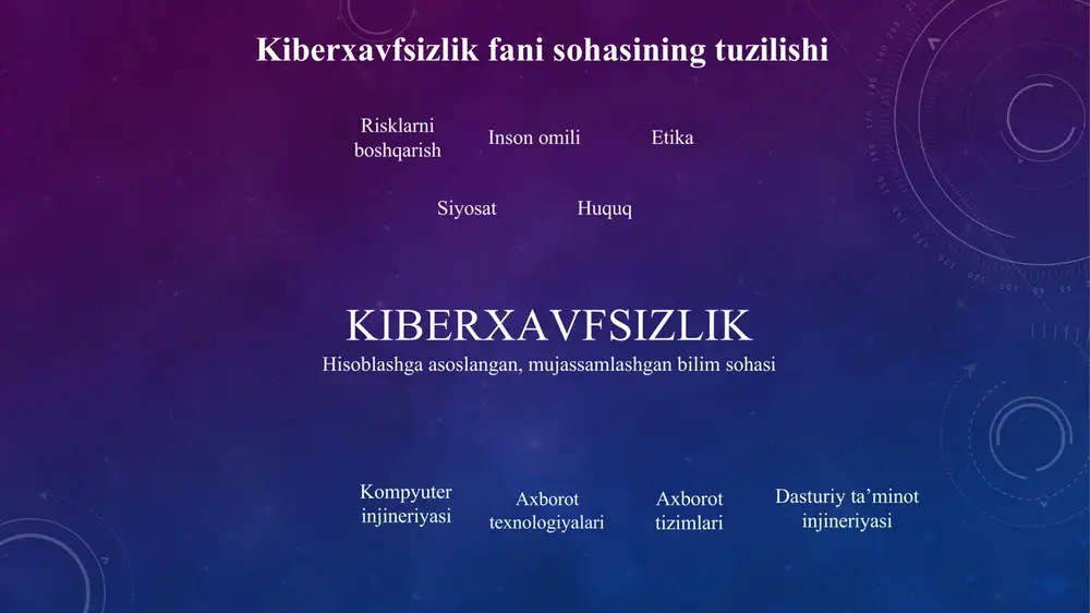 yoki axborot xavfsizligini ta’minlovchi dasturiy vositalarni ishlab chiqish va foydalanish jarayoniga e’tibor qaratadi. kiberxavfsizlikning bilim sohalari. 3. tashkil etuvchilar xavfsizligi “tashkil etuvchilar xavfsizligi” bilim sohasi katta tizimlarda integrallashgan tashkil etuvchilarni loyihalashga, sotib olishga, testlashga, tahlillashga va texnik xizmat ko‘rsatishga e’tibor qaratadi. tizim xavfsizligi gohida tashkil etuvchilar xavfsizligidan farq qiladi. 4. aloqa xavfsizligi “aloqa xavfsizligi” bilim sohasi tashkil etuvchilar o‘rtasidagi aloqani himoyalashga e’tibor qaratib, o‘zida fízik va mantiqiy ulanishni mujassamlashtiradi. kiberxavfsizlikning bilim sohalari. 5. tizim xavfsizligi “tizim xavfsizligi” bilim sohasi tashkil etuvchilar, ulanishlar va dasturiy ta’minotdan iborat tizim xavfsizligining jihatlariga e’tibor qaratadi. tizim xavfsizligini tushunish uchun, nafaqat uning tarkibiy qismlari va ularning bog‘lanishlarini tushunish, balki yaxlitlikni ham hisobga olish talab etiladi 6. inson xavfsizligi “inson xavfsizligi” bilim sohasi kiberxavfsizlik bilan bog‘liq inson hatti- harakatlarini o‘rganishdan tashqari, tashkilotlar (masalan, xodim) va shaxsiy hayot sharoitida ma’lumotlarni va shaxsiylikni himoya qilishga e’tibor qaratadi. kiberxavfsizlikning bilim sohalari. 7. tashkilot xavfsizligi ''tashkilot xavfsizligi” bilim sohasi tashkilotni …