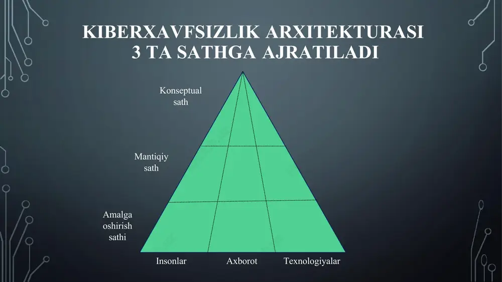 b, ular hukumat yoki ijtimoiy normativ hujjatlardan tashkil topadi. siyosatlar yordamida tashkilot shaxsiy tarmoq xavfsizligi uchun qonuniy ichki tarmoq talablarini yaratadi. siyosat turli muolajalardan iborat bo‘lib, ular tashkilot uchun xavfsizlik arxitekturasini ko‘rsatadi standartlar siyosatni amalga oshirish usullarini tavsiflaydi va tashkilotlar tomonidan amalga oshiriladi. standartlar korxona siyosatiga ixtiyoriy va mandatli aloqador bo‘lib, ishlab chiqilgan standartni ma’lum vaqtdan so‘ng o‘zgartirish talab etilmasligi zarur. yo‘riqnomalar tashkilot siyosati va standartlarini amalga oshirish strategiyasini aniqlab, tashkilotning tahdidlarga qarshi tura olishida yordam beradi muoalajalar tashkilot siyosatini amalga oshiruvchi ketma-ket bosqichlar to‘plami bo‘lib, ularni amalga oshirishda imtiyozga ega subyektdan tasdiq talab etiladi umumiy qoidalar tanlovga ko‘ra maslahatlar bilan ta’minlovchi hujjat bo‘lib, ulardan biror maxsus standartlar bo‘lmagan holda foydalaniladi. kiber va yuridik qonunlarga, standartlarga, qoidalarga va yo ‘riqnomalarga mos bo ‘lishi qisqa va aniq foydalanuvchan bo ‘lishi mulojaviy bardoshli bo‘lishi xavfsizlik siyosati xususiyatlari iqtisodiy asoslangan bo‘lishi barqaror bo‘lishi amaliy bo ‘lishi axborot xavfsizligi siyosatining turlari. tashkilot axborot xavfsizligi …