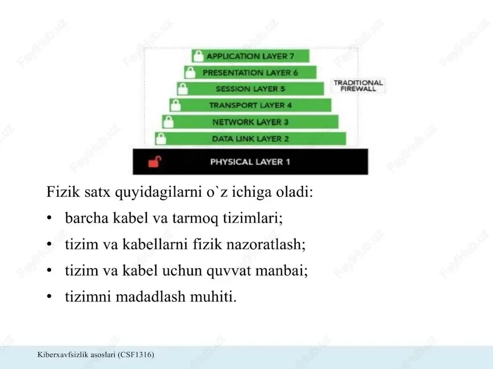 ma’lumotlarni fizik himoyalash - Page 4