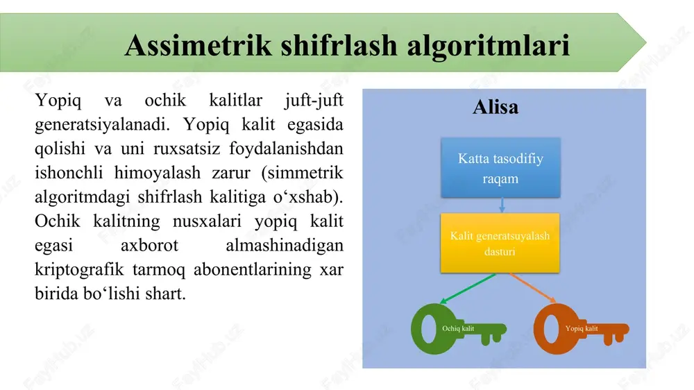 turli uzunligida faktorlash uchun talab etiladigan vaqt qiymatiari n ning bitdagi uzunligi talab etiluvchi yillar 512 30 000 768 2*108 1024 3*1011 1280 1014 1536 3*1016 2048 3*1020 nazorat savollari: · asimmetrik shifrlash tizimlarini ishlash prinsipini tushuntirib bering. · rsa asimmetrik algoritmining shirflash qadamlarini yoritib bering. · el gamal asimmetrik shifrlash algoritmi qanday matematik muammolarga asoslangan? · asimmterik shirflash algoritmlari turiga kiruvchi qanday algoritmlarni bilasiz? · asimmterik shirflash algoritmlarining afzalliklari va kamchiliklari. image4.png image5.png image50.png image6.png image7.png image8.png image9.png image10.png image11.png image12.png image60.png image70.png image80.png image90.png image100.png image110.png image120.png image13.jpeg image130.jpeg image14.png image140.png image15.png image150.png image16.jpeg image160.jpeg image17.jpeg image1.png image2.png image3.png image30.png