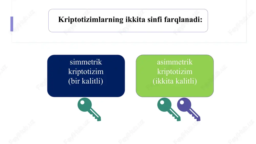 ifrlash kalitini uzatishni taqozo etadi. boshqacha aytganda, kalitlarni tomonlar orasida xavfsiz uzatish simmetrik kriptotizimlar oldidagi asosiy muammo sanaladi. · bundan tashqari, bir foydalanuvchining, qolganlari bilan ma’lumot almashishida, ularning har biri bilan alohida kalitlarga ega bo‘lishi talab etiladi. bu esa foydalanuvchiga ko’p sonli kalitlarni xavfsiz saqlash zaruriyatini keltirib chiqaradi. nazorat savollari: 1. simmetrik shifrlash tizimlarining ishlash sxemasini tushuntirib bering. 2. simmetrik shifrlash tizimda kalit xususiyatini tushintiring. 3. simmetrik shifrlash tizimda kalit nima uchun maxfiy tutish kerak? 4. simmetrik shifrlash tizimlarining afzalliklari va kamchiliklari. image3.png image30.png image4.png image40.png image5.png image50.png image6.jpeg image7.jpeg image8.jpeg image9.jpeg image1.jpeg image2.png image10.jpeg image20.png