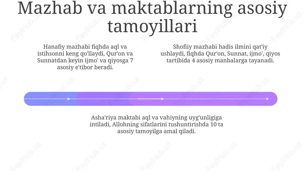 islom dinining manbalari - Page 4