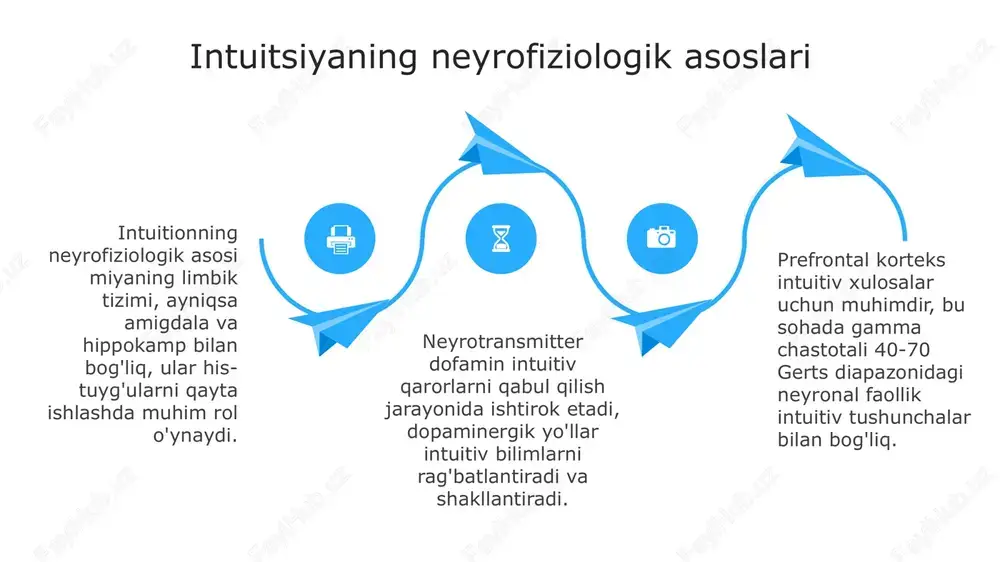 intuitsiya - Page 4