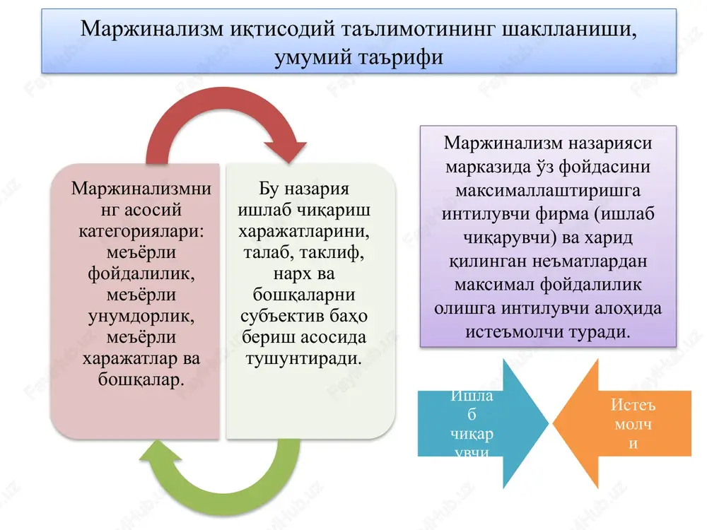 zm ko'pgina mamlakatlarda mashhur va asosiy ta'limotga aylandi. ularning bu davrda erishgan asosiy yutuqlari sub'ektiv-psixologik yo'nalishdan voz kechib iqtisodiyotning asosiy maqsadi bu iqtisodiy hayotning doimiy borishini mavjud shart-sharoitlar asosida tushuntira bilish xix asrning 90-yillari, marjinalizm ko'pgina mamlakatlarda mashhur va asosiy ta'limotga aylandi. ularning bu davrda erishgan asosiy yutuqlari sub'ektiv-psixologik yo'nalishdan voz kechib iqtisodiyotning asosiy maqsadi bu iqtisodiy hayotning doimiy borishini mavjud shart-sharoitlar asosida tushuntira bilish xix asrning 70-80-yillarini o'z ichiga olib iqtisodiy tahlilning dastlabki marjinalistik g'oyalarini mujassam qilgan dastlabki ilmiy asarlar yaratildi.(k.menger, u.jevons va l.valras). «sub'ektiv yo'nalish» xix asrning 70-80-yillarini o'z ichiga olib iqtisodiy tahlilning dastlabki marjinalistik g'oyalarini mujassam qilgan dastlabki ilmiy asarlar yaratildi.(k.menger, u.jevons va l.valras). «sub'ektiv yo'nalish» birinchi bosqich birinchi bosqich ikkinchi bosqich ikkinchi bosqich . • marjinalizm iqtisodiy ta'limotining shakllanishi, umumiy ta'rifi qimmat qimmat marshall kresti marshall kresti elastik talab elastik talab me'yorli foydalilik me'yorli foydalilik sub'ektiv psixologik sub'ektiv psixologik sub'ektiv baholash sub'ektiv baholash ishlab chiqarish harajatlari …