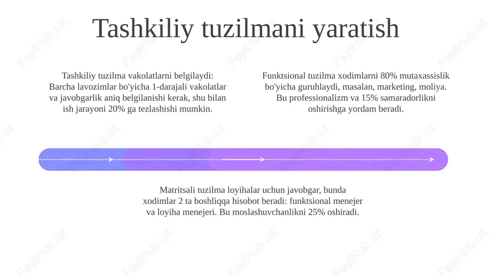 korxonani qanday tashkil etish kerak - Page 4