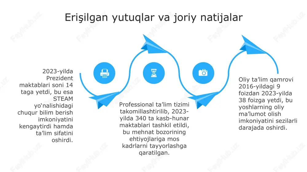 opzbekiston respublikasida talim soxasida amalga ashirilayotgan isloxatlar - Page 4