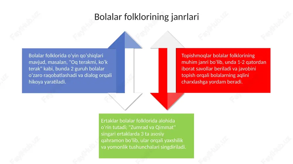 bolalar folklori - Page 4
