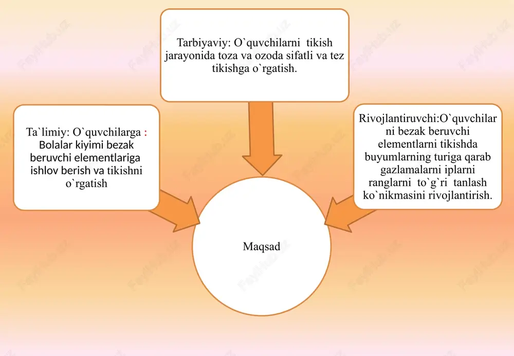 - 500 bal 3.bolalar uchun bezak beruvchi elementlardan foydalanib tayyorlangan kiyimlar - 300 bal 4.qizlar uchun naqsh tushurilgan kiyimlar -300 bal 5. bolalar oyoq kiyimi -200 bal 6. bezaklar tushurilgan tikuvchilik buyumlari -200 bal ikkita savolga ketma ket javob bergan guruhga guruh tomonidan bitta tanlangan buyum qo`shib beriladi - - 1. qolda tikilgan kashta buyumlari -500 bal. kataklar orqasiga bezaklardan birini nomi yashiringan. 2. applikasiyalardan foydalanib tayyorlangan buyumlari -500 bal. applikatsiya tayyorlashdagi ishlatiladigan matodan birining nomi yashiringan. z a r d o’ z l i k q o t i r m a 14 3.bolalar uchun bezak beruvchi elementlardan foydalanib tayyorlangan kiyimlar - 300 bal 4.qizlar uchun naqsh tushurilgan kiyimlar -300 bal 1. kataklar orasiga takrorlanuvchi bezaklardan birini nomi yashiringan. 2. kataklar orasiga bezak choklaridan birini nomi yashiringan. k a sh t a t a h l a m a 5.takomillashtirish nimalar yordamida amalga oshiriladi? 5. bolalar oyoq kiyimi -200 …