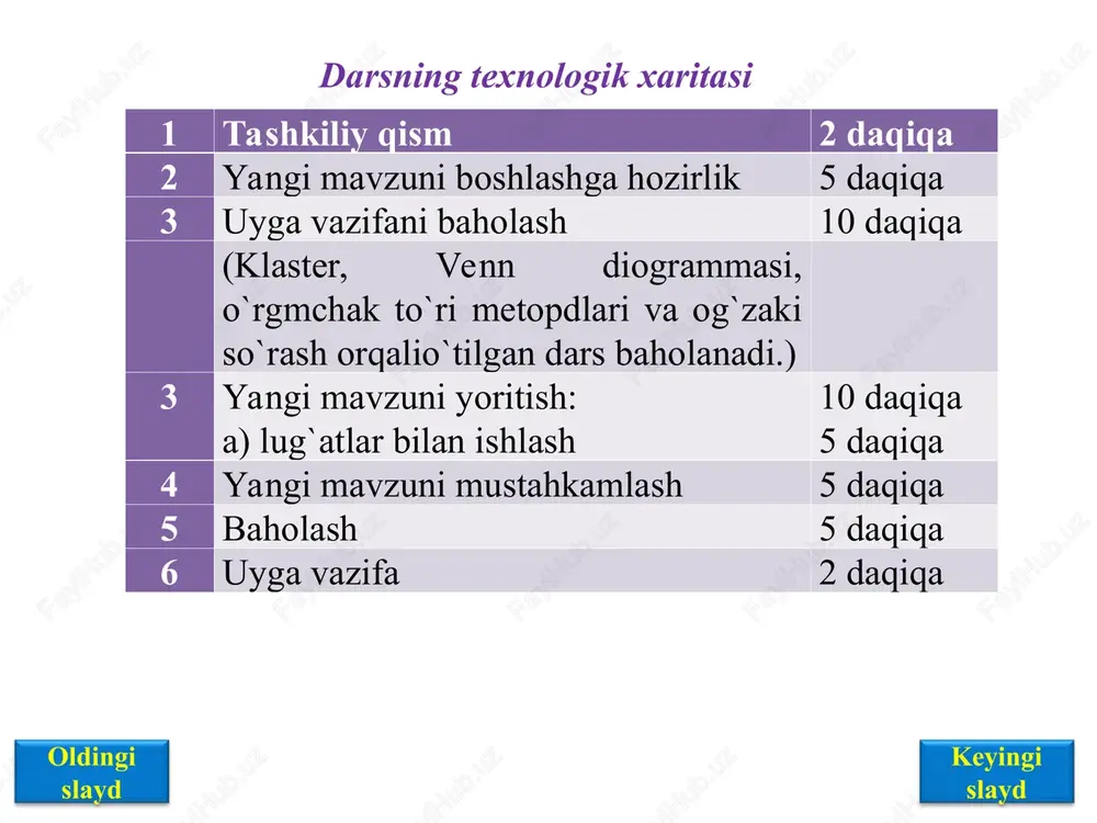 riy” dunyoning mashxur siymolaridan biri jahongir iskandarga bag`ishlangan. badiiy adabiyotda iskandar adolatparvar, donishmand, buyuk insonparvar shaxs. bu doston 1485-yilda yozilgan. keyingi slayd oldingi slayd buyuk shoirning “farhod va shirin” dostonidagi farhod obrazi haqida ham shu gapni aytish mumkin. farhod xarakteriga xos o‘qishga, ilm – fanga, san’atga havas, insonparvarlik va mehnatsevarlik kabi fazilatlar alisher navoiy shaxsiyatida ham mavjuddir. shunga ko‘ra, farhod obrazini o‘rganishda o‘quvchilar e’tibori bu masalaga ham jalb etiladi. jahon adabiyotida asar qahramonlari haqida ko‘plab misollar keltirilgan. ochig‘i, adabiyotning daholari o‘z roman, povest va sahna asarlarida komil inson siymosini yaratishga harakat qilgan. ammo biror – bir buyuk adib qahramon siymosini alisher navoiy darajasigacha yetkaza olmagan, sababi navoiy ideali — farhod obrazida insonga xos barcha ijobiy sifatlar badiiy mahorat bilan ishonarli va obrazli tasvir etilgan. farhod siymosida kishilikning ezgu orzusi bo‘lgan mehnatsevarlik, ilmga muhabbat, gumanizm, sahiylik, vatanparvarlik, qahramonlik, shu bilan birga, pok sevgi yo‘lida o‘zini baxshida etish kabi ibratli voqealar bayon …